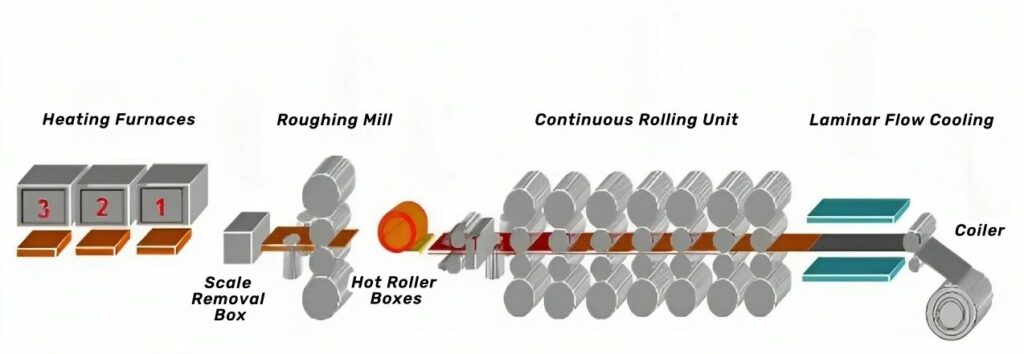 proses pembuatan baja tahan karat canai panas