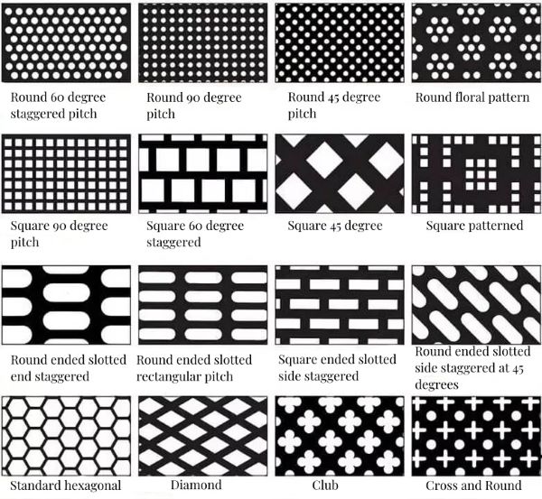 16 types of stainless steel perforated sheet