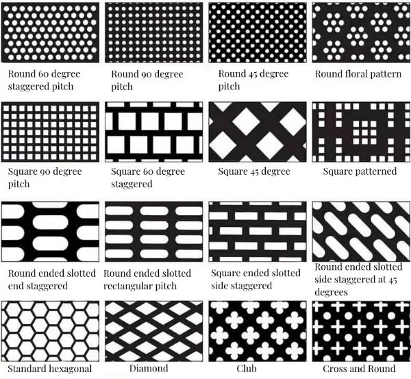 16 tipos de chapa perforada de acero inoxidable